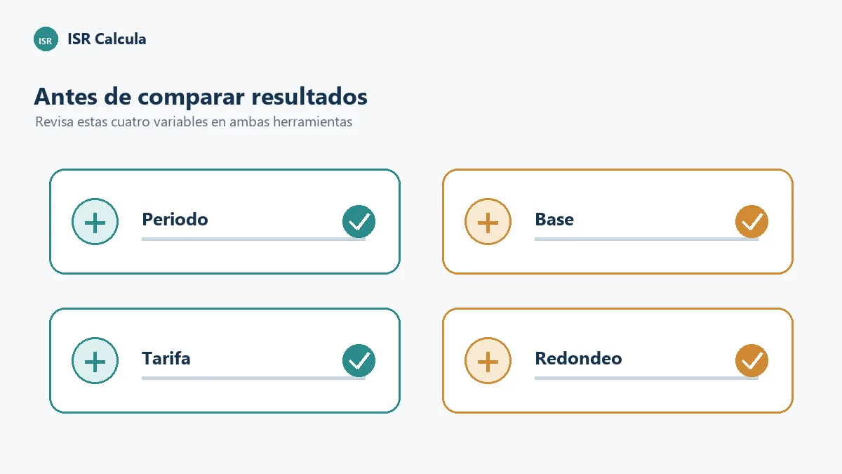 Checklist para verificar ingreso, periodo, tarifa y resultado de un cálculo ISR